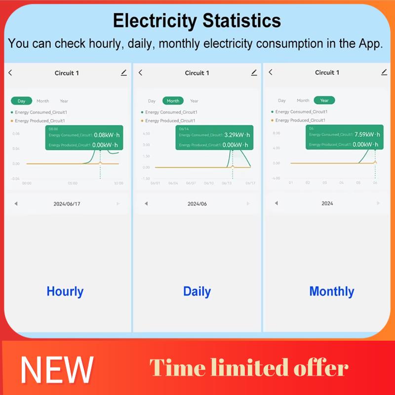 Energy Meter Din Rail Wifi - ABRN-Tuya Smart Wifi Energy Meter Bidirectional