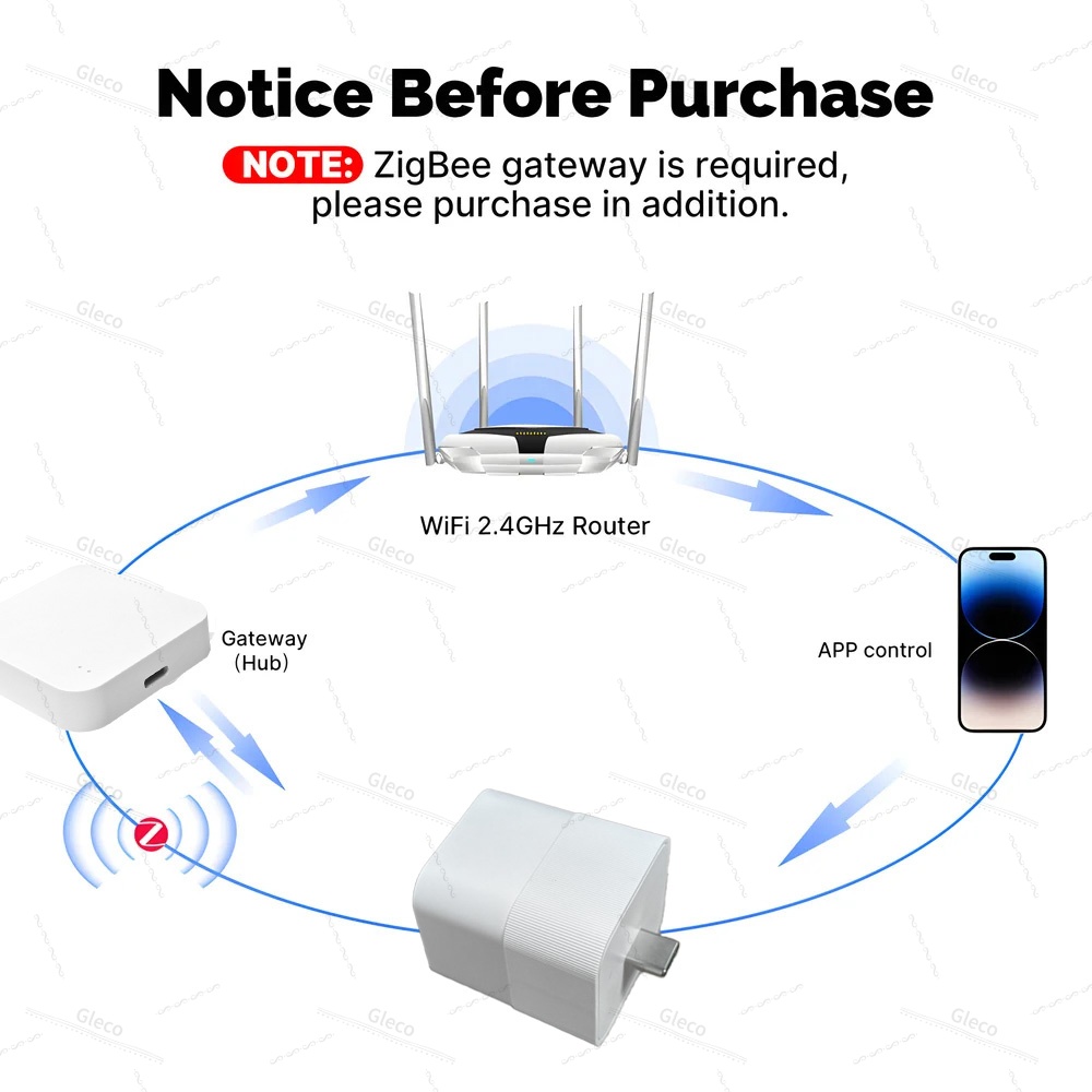 Tuya Zigbee USB Adapter Smart  - огляд і ціна Smart Plug Matter Thread