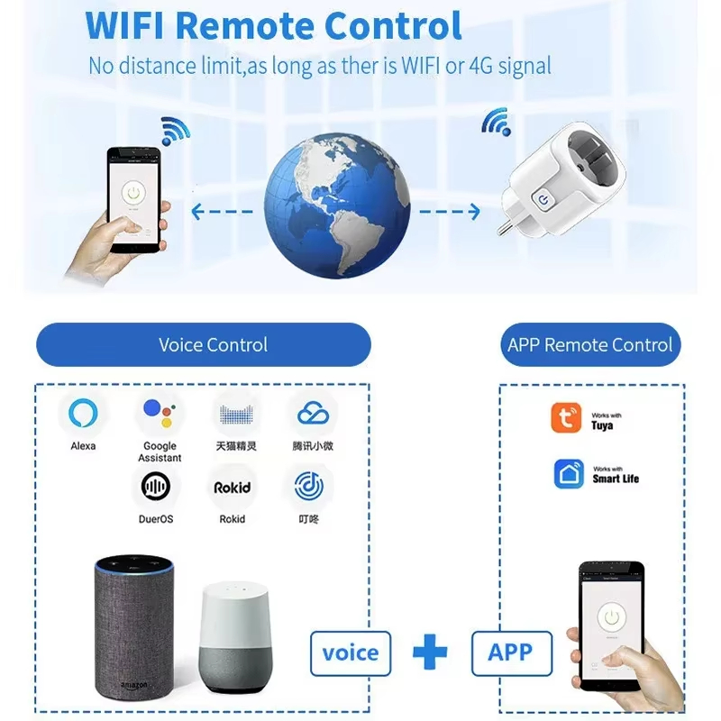 EU 16A/20A Smart Plug WiFi Soc - огляд і ціна Smart Socket 16A Tuya App