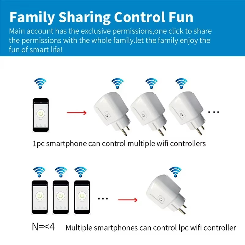EU 16A/20A Smart Plug WiFi Soc - огляд і ціна Smart Socket 16A Tuya App
