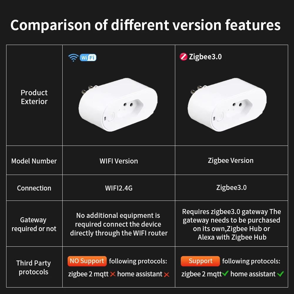 UNKAS Works with Tuya Brazil P - огляд і ціна Smart Plug Zigbee 16A