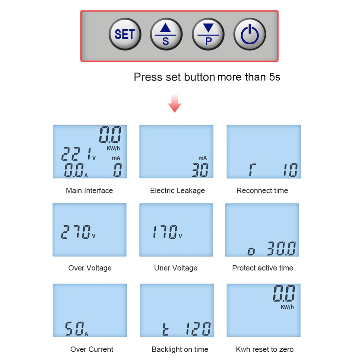 TUYA Smartlife Din Rail Smart  - огляд і ціна Energy Meter Din Rail Wifi