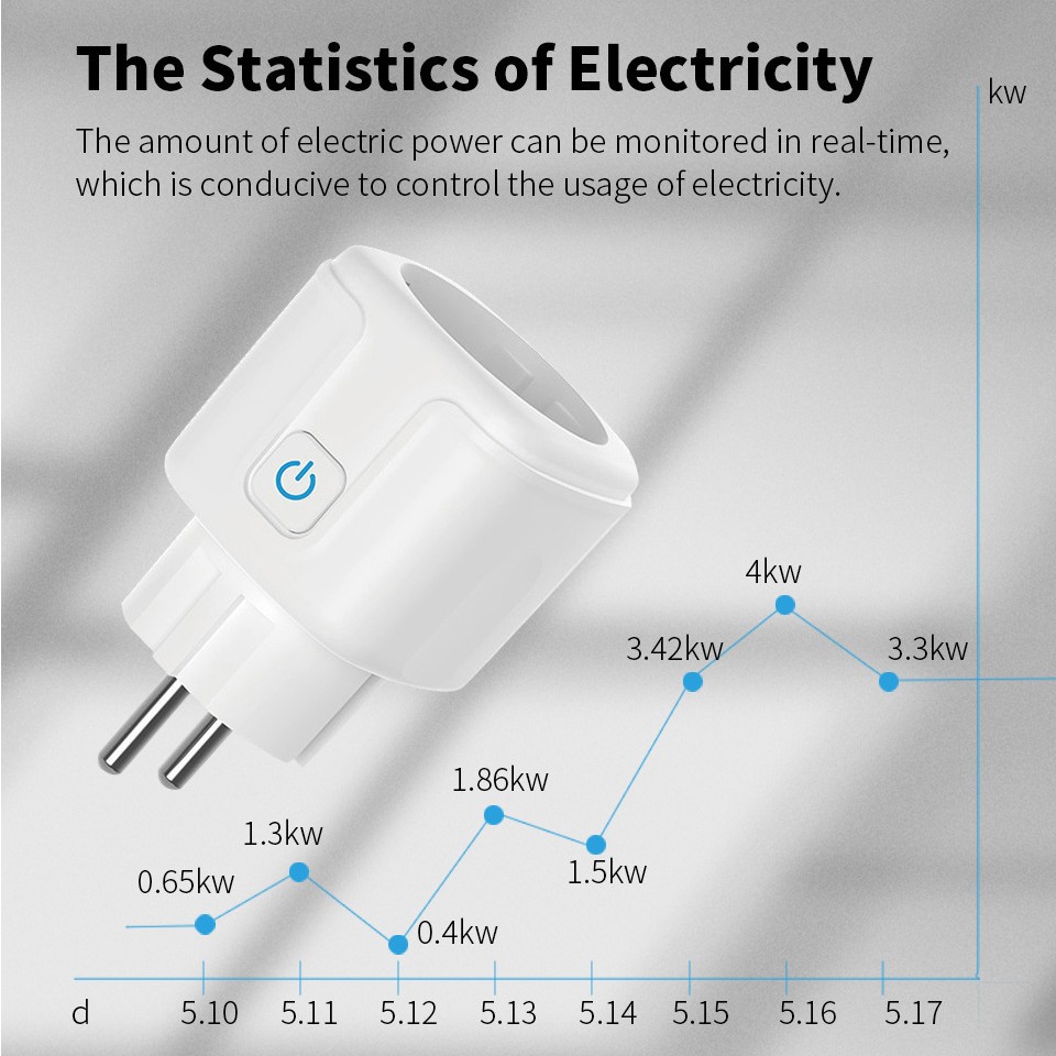 Tuya Zigbee3.0 Smart Socket Eu - огляд і ціна Smart Socket 16A Tuya App