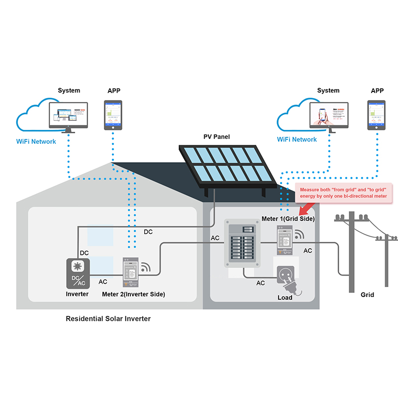 Bidirectional 3-Phase Energy M - огляд і ціна Energy Meter Din Rail Wifi