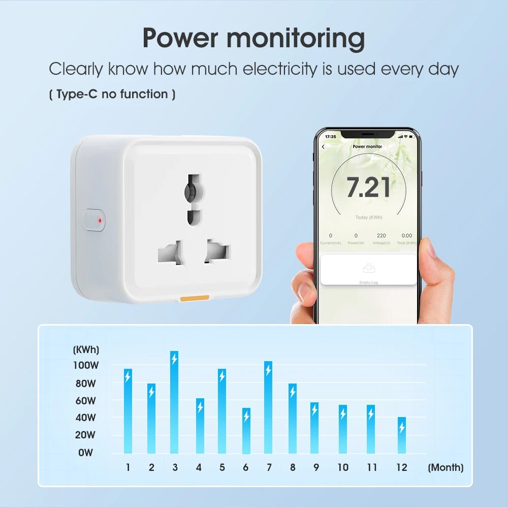 Tuya Smart Home Wireless WIFI  - огляд і ціна Smart Plug Energy Monitoring Wifi