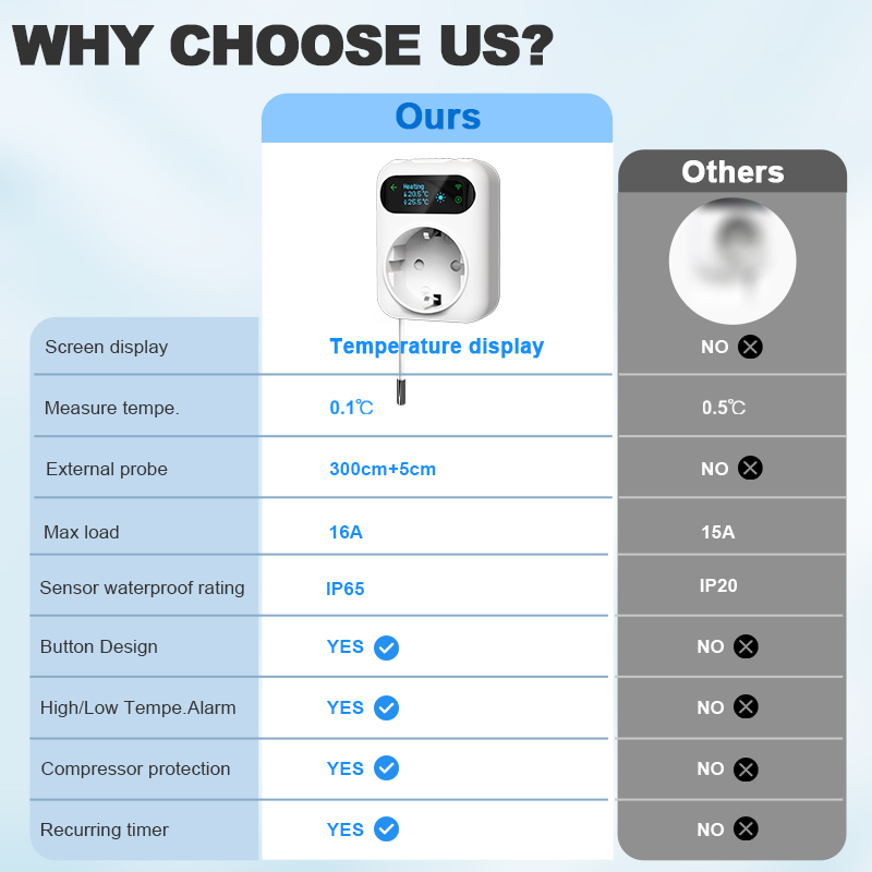 WiFi Digital Socket Thermostat - огляд і ціна Smart Socket With Timer Countdown