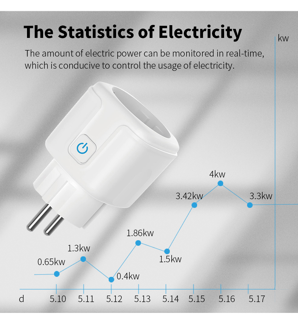 EU Standard WiFi Smart Socket  - огляд і ціна Smart Socket 16A Tuya App